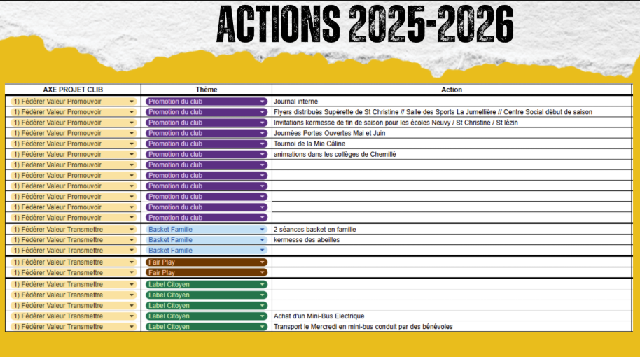 Bilan des actions pour le Projet Club Label de la saison 2025-2026