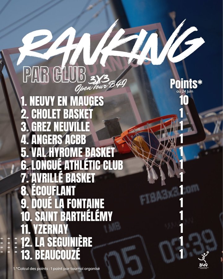 3x3 OPEN TOUR B49